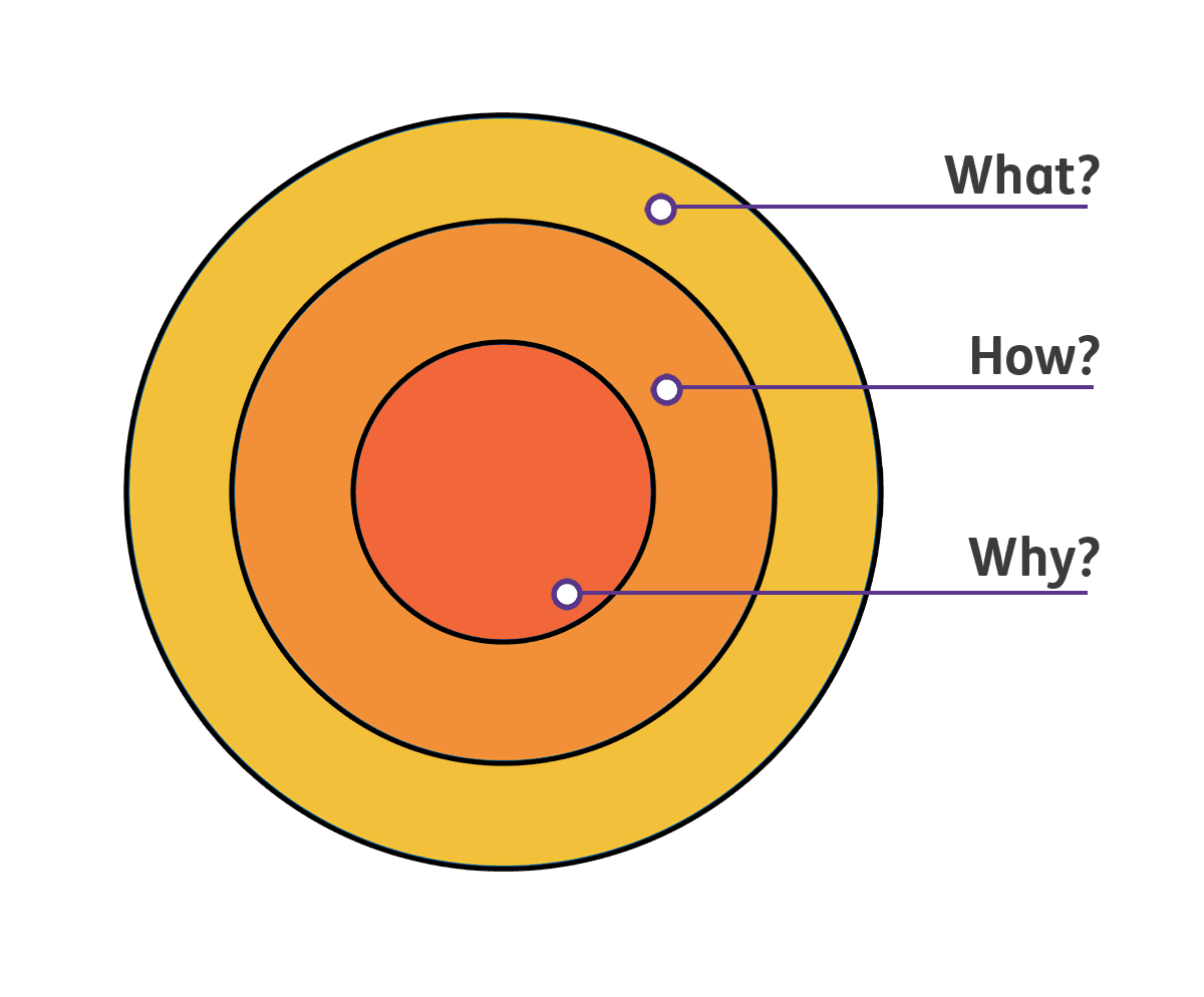 All about the Golden Signal